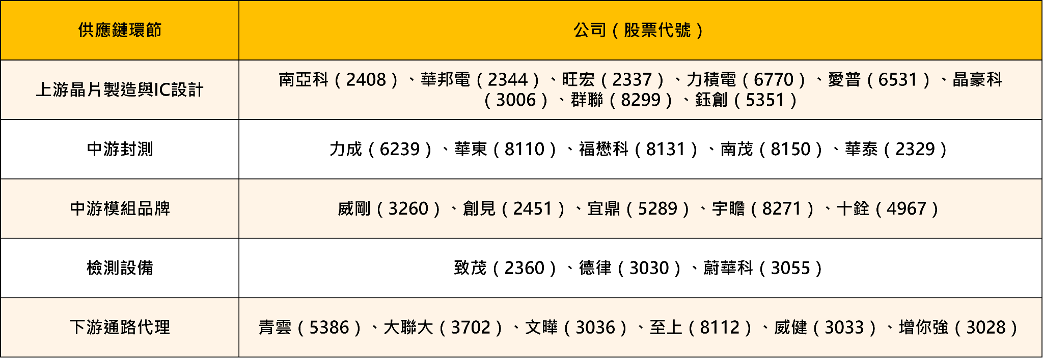 DRAM缺貨!台積電、蘋果訂單卡關,這波記憶體循環有多猛?