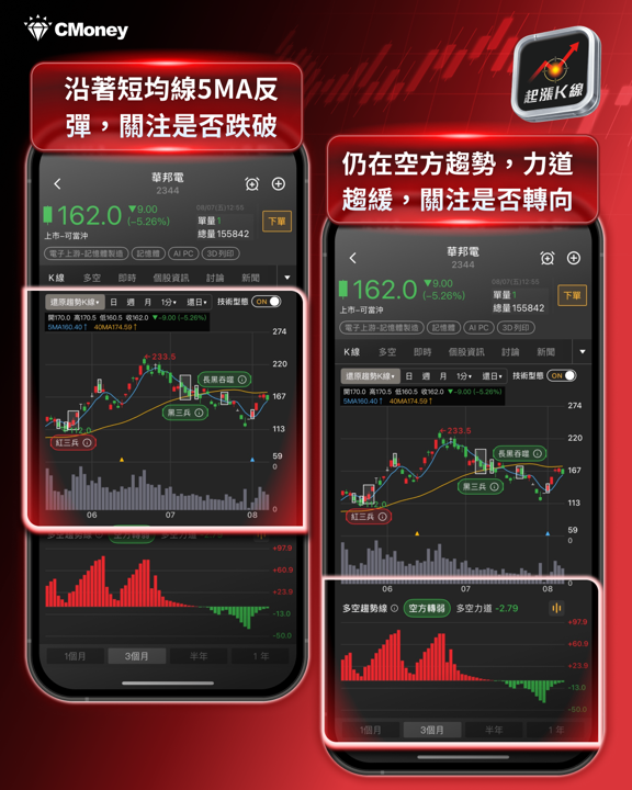 DRAM缺貨!台積電、蘋果訂單卡關,這波記憶體循環有多猛?
