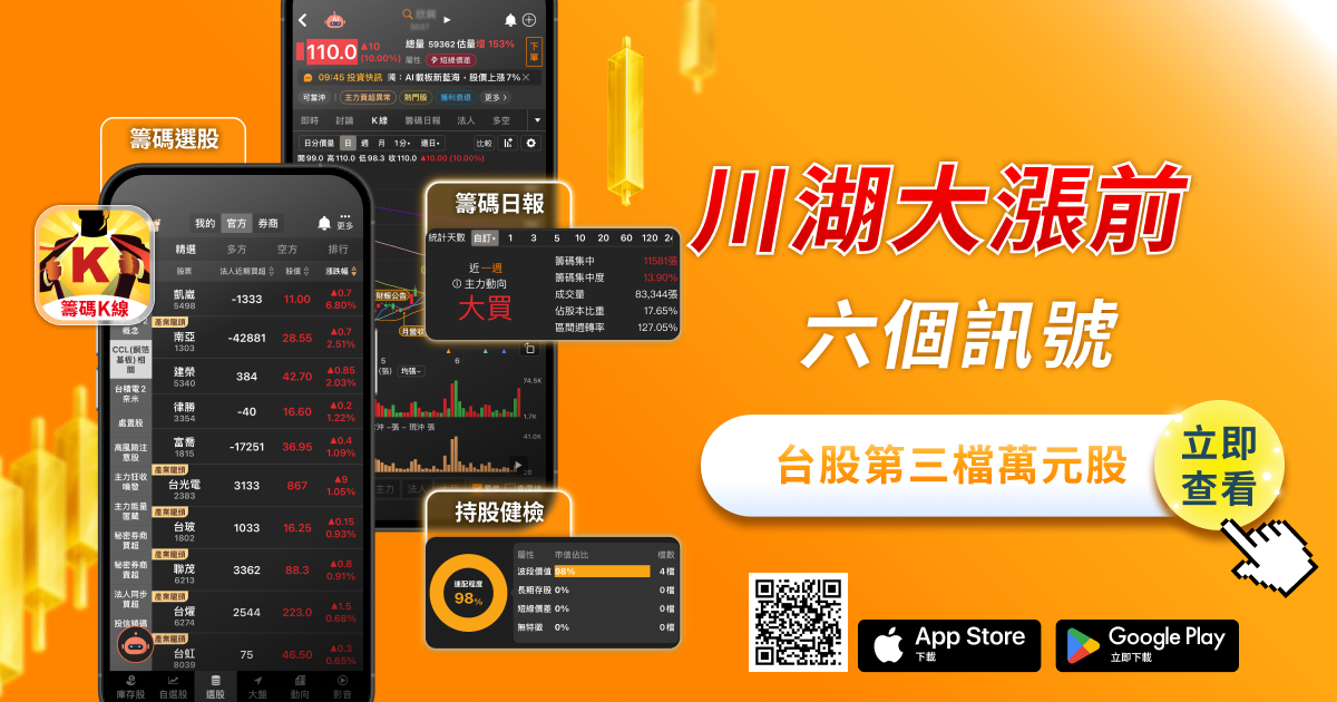 從千元到萬元：川湖大漲前的六個訊號，如何預判台股第三檔萬元股