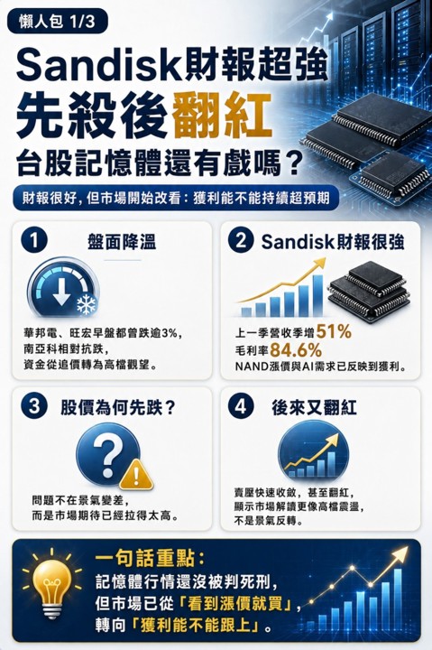 華邦電今天跌4％，Sandisk財報告訴你記憶體行情變了