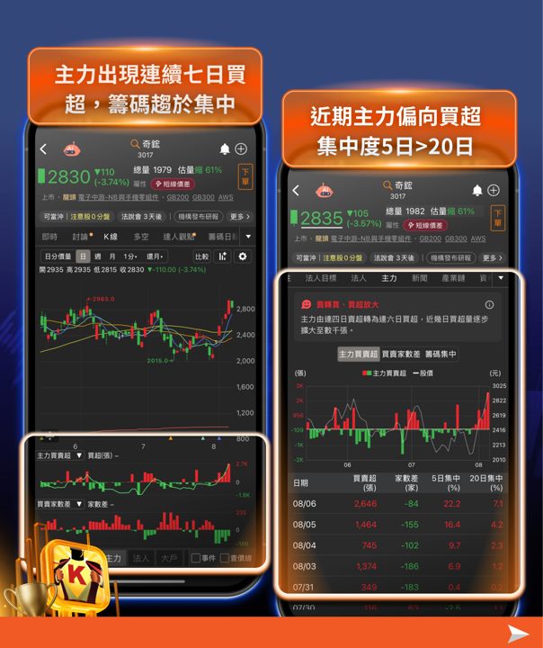 從千元到萬元：川湖大漲前的六個訊號，如何預判台股第三檔萬元股