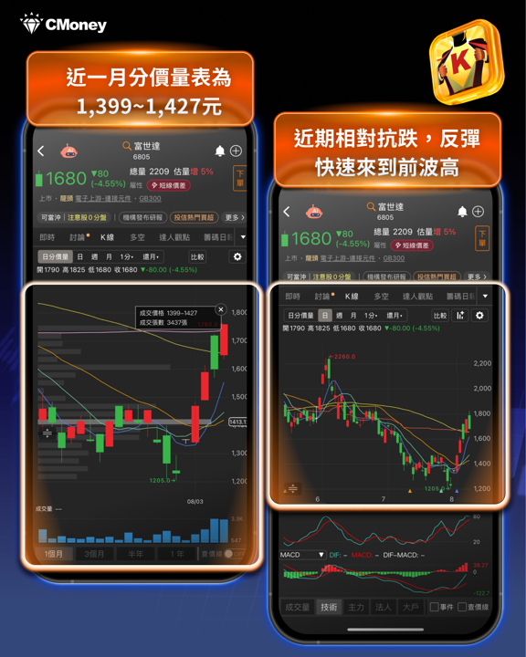 從千元到萬元：川湖大漲前的六個訊號，如何預判台股第三檔萬元股
