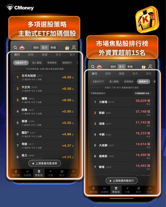 新手必看!《籌碼K線》APP 這5大功能,讓你14天內快速上手指南