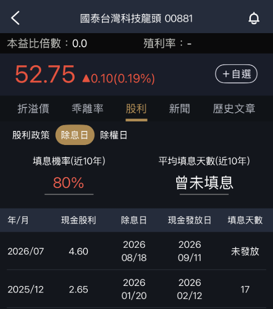 00881績效台灣50,而且年殖利率超過10%!