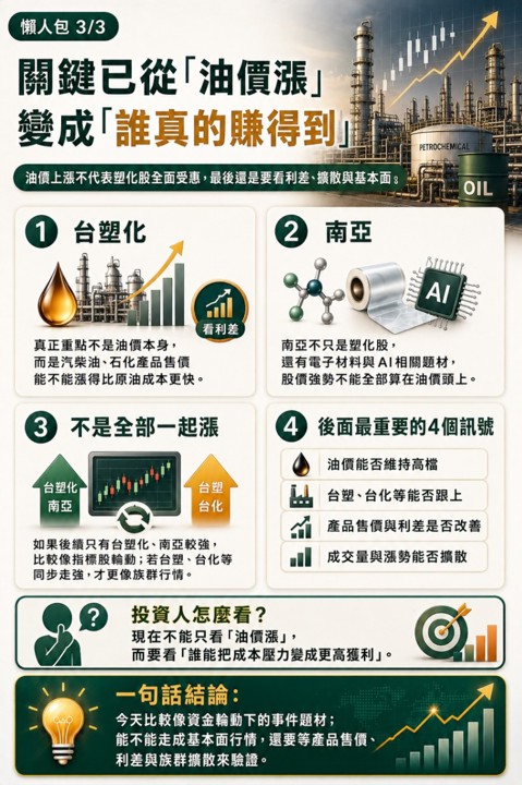 台塑化今天突然漲5％，電子股的錢跑去哪了？