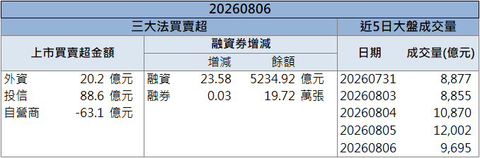 營收衝歷史新高！聯茂(6213)股價亮燈漲停！