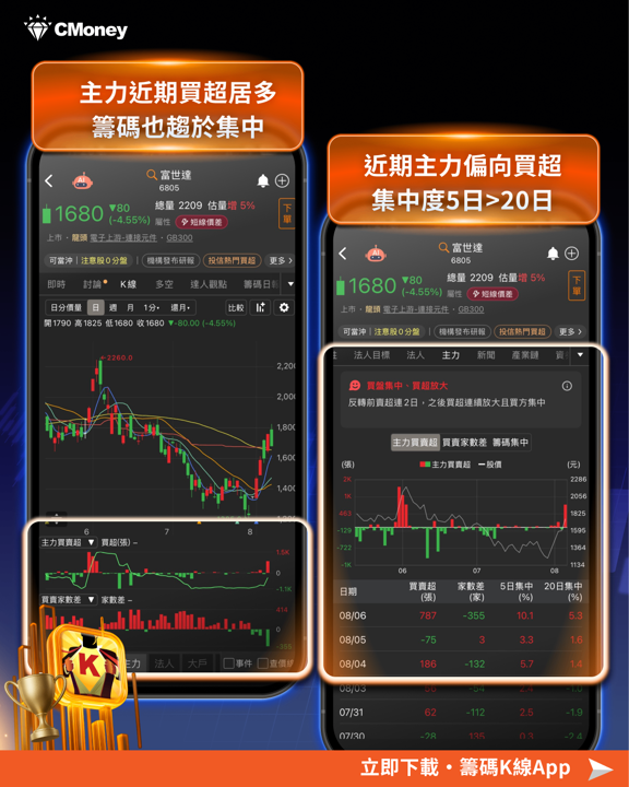從千元到萬元：川湖大漲前的六個訊號，如何預判台股第三檔萬元股