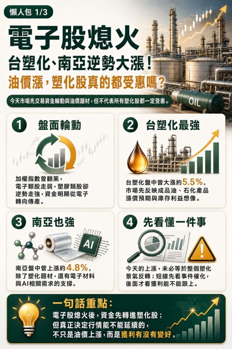 台塑化今天突然漲5％，電子股的錢跑去哪了？