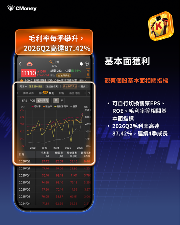 從千元到萬元：川湖大漲前的六個訊號，如何預判台股第三檔萬元股
