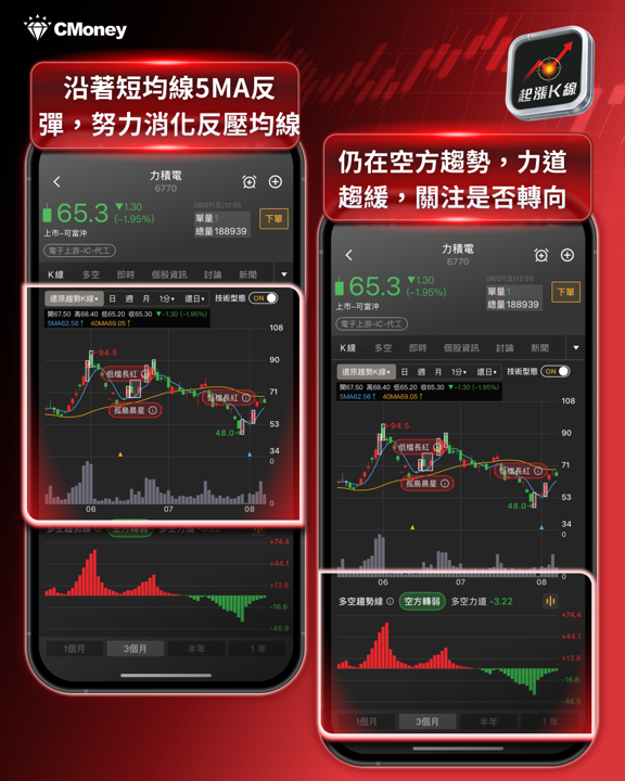 DRAM缺貨!台積電、蘋果訂單卡關,這波記憶體循環有多猛?