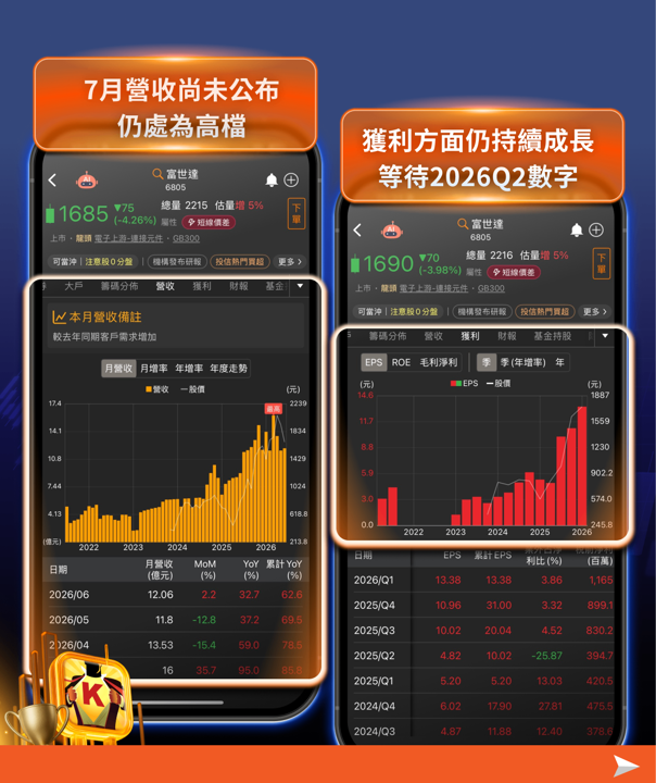 從千元到萬元：川湖大漲前的六個訊號，如何預判台股第三檔萬元股