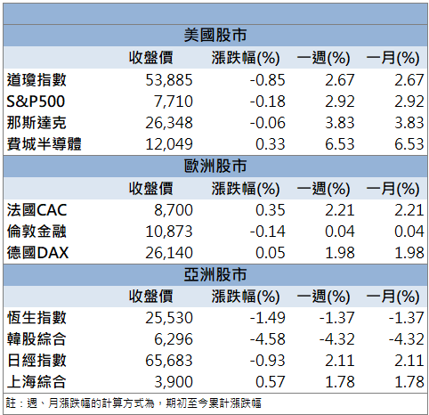 營收衝歷史新高！聯茂(6213)股價亮燈漲停！