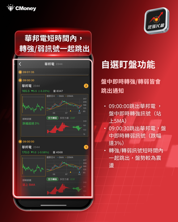 DRAM缺貨!台積電、蘋果訂單卡關,這波記憶體循環有多猛?