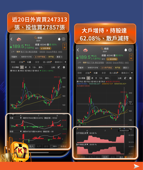 新手必看!《籌碼K線》APP 這5大功能,讓你14天內快速上手指南