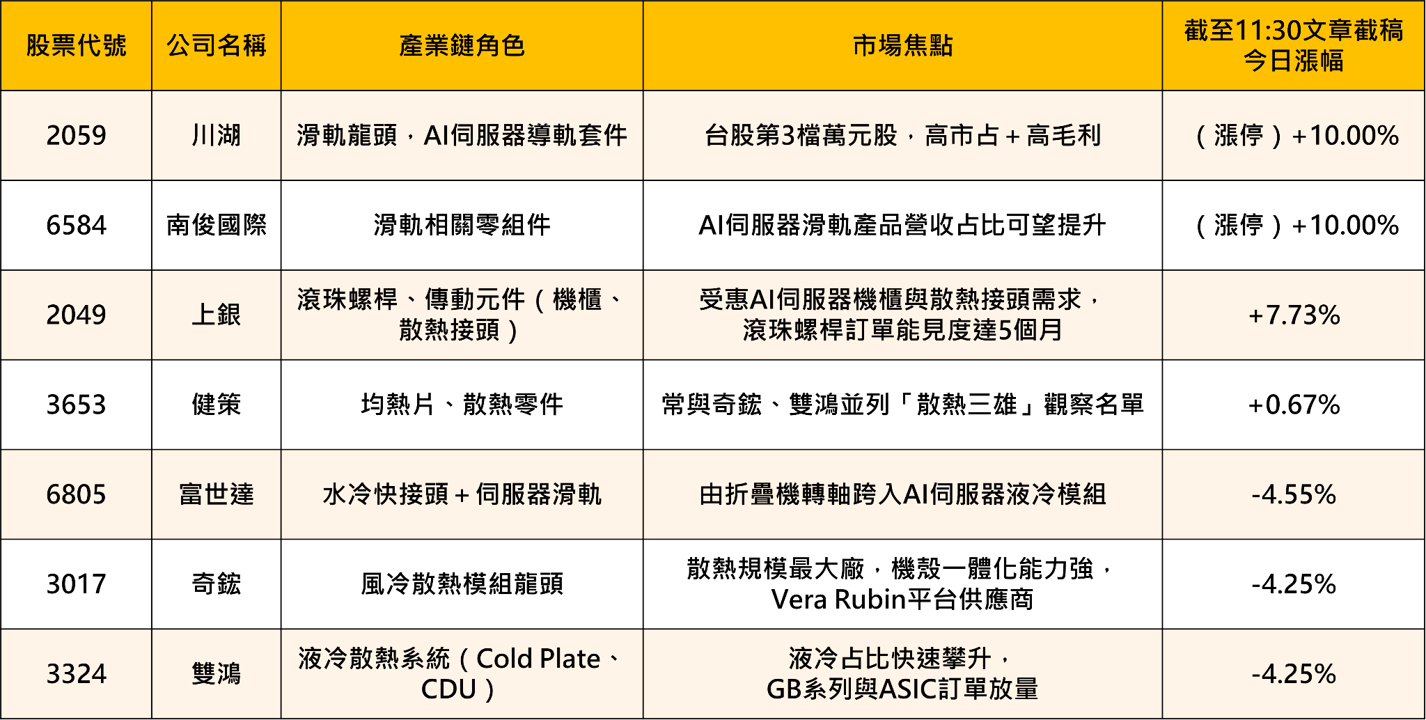 從千元到萬元：川湖大漲前的六個訊號，如何預判台股第三檔萬元股