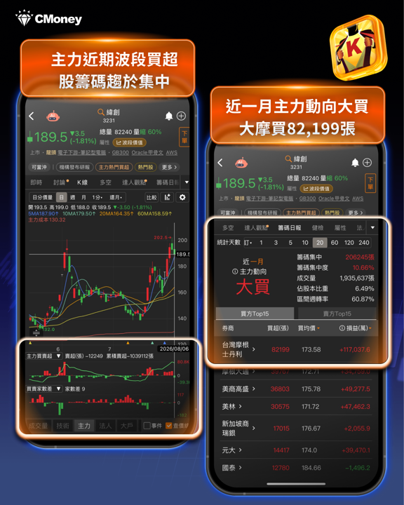 新手必看!《籌碼K線》APP 這5大功能,讓你14天內快速上手指南