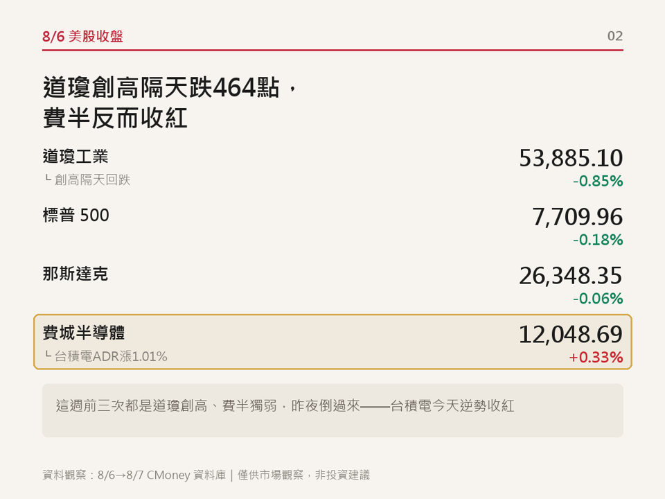 【0807每日解盤】資金轉向油和塑化，記憶體週期變了嗎?