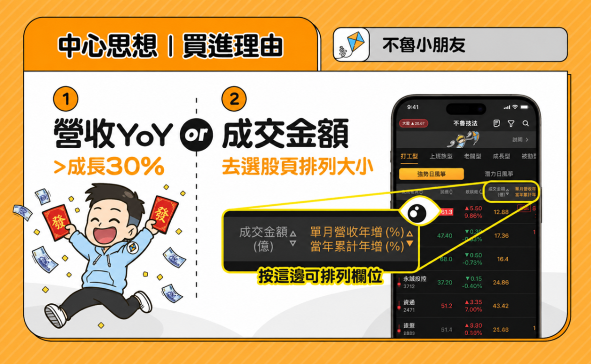 放風箏選股方式(免費版)