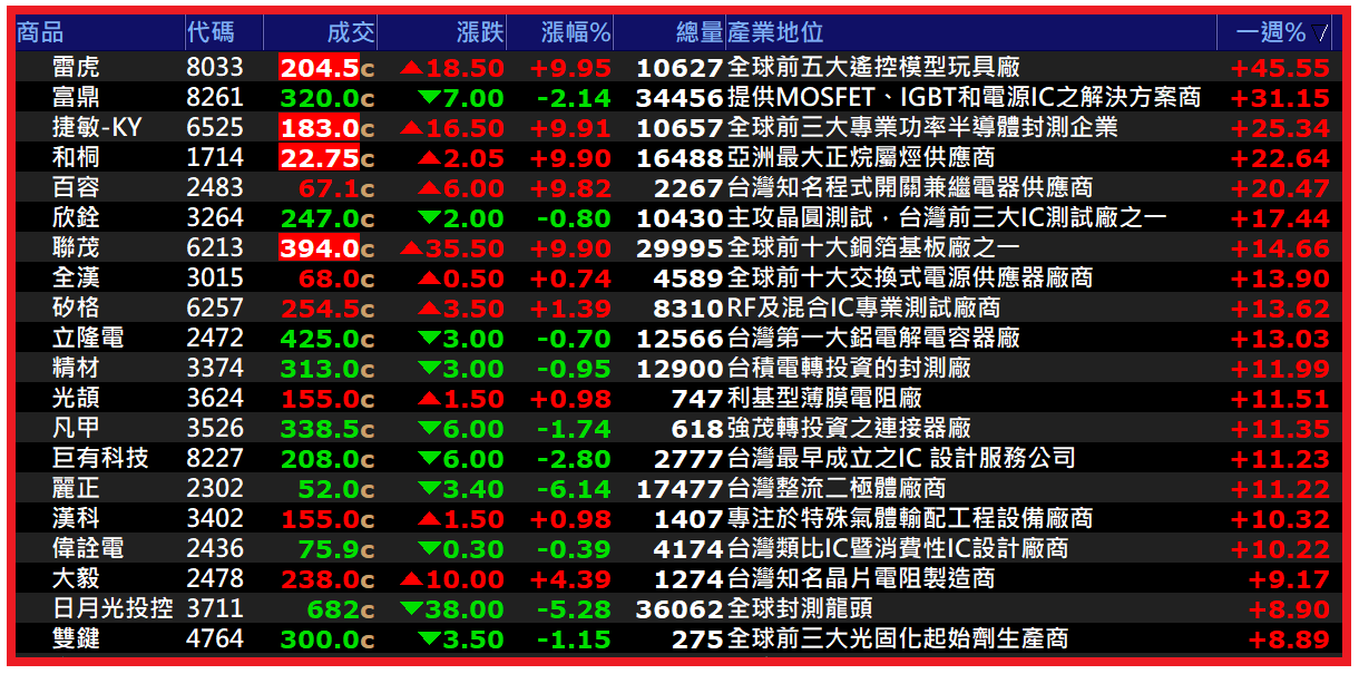 0809【AI大數據超級Excel表、5年殖利率】VIP 專屬