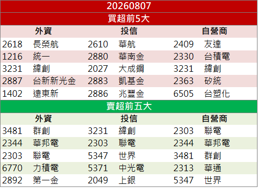 水冷接單添動能！時碩工業(4566)逆勢亮燈鎖漲停！