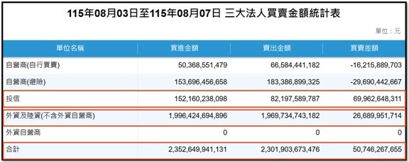 【產業戰報】0809假日不休息隊長當週盤勢解析