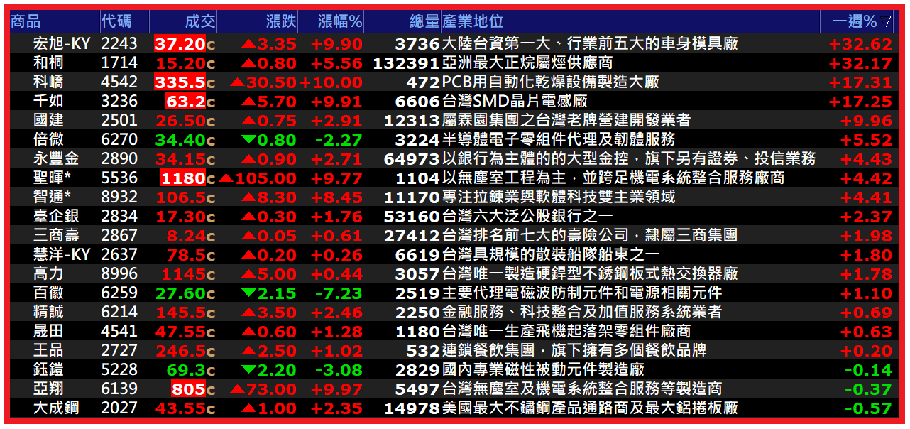0809【AI大數據超級Excel表、5年殖利率】VIP 專屬