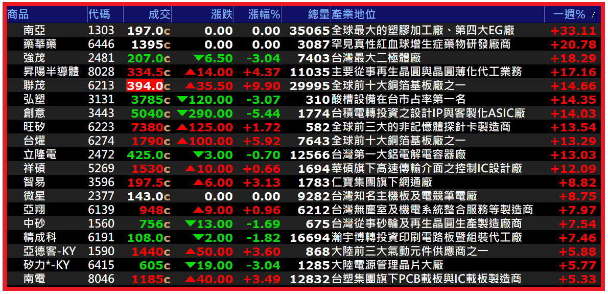 0809【AI大數據超級Excel表、5年殖利率】VIP 專屬