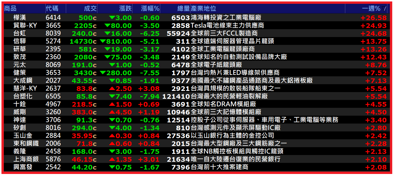 0809【AI大數據超級Excel表、5年殖利率】VIP 專屬