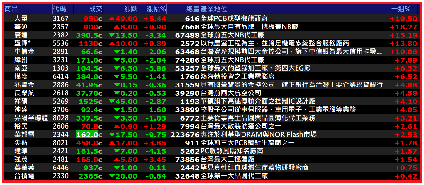 0809【AI大數據超級Excel表、5年殖利率】VIP 專屬