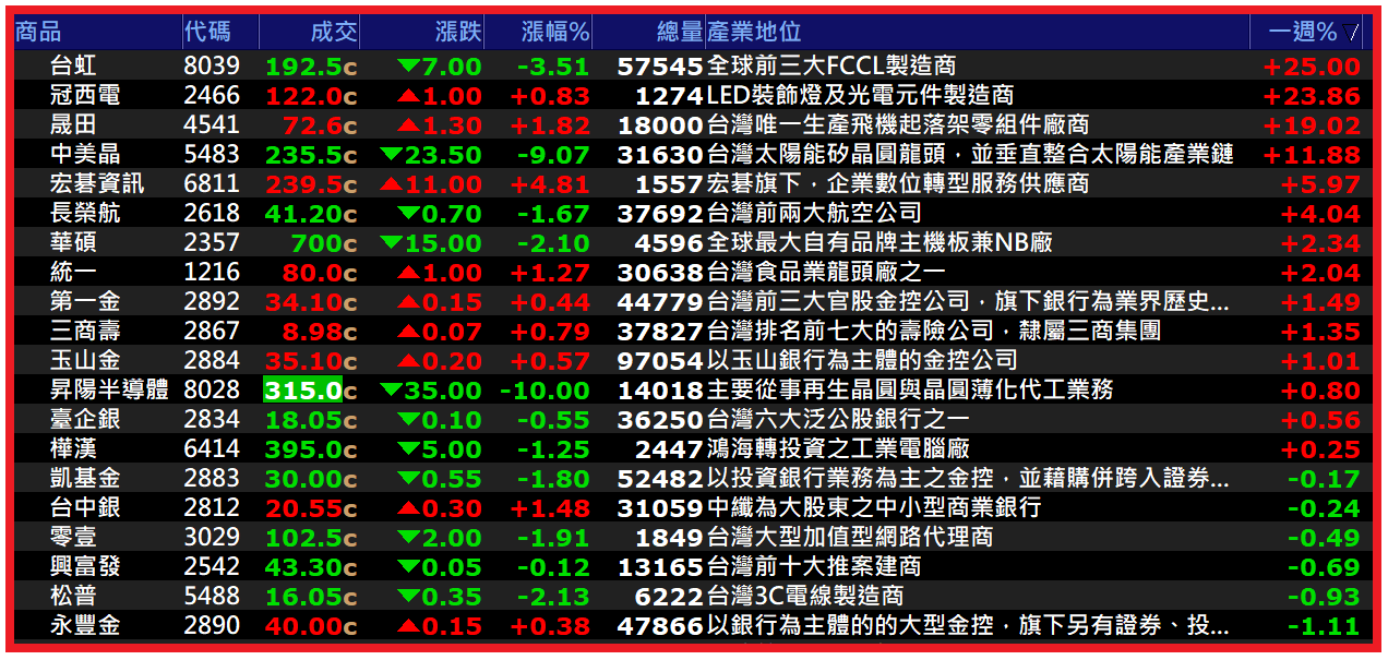 0809【AI大數據超級Excel表、5年殖利率】VIP 專屬