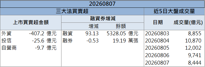 水冷接單添動能！時碩工業(4566)逆勢亮燈鎖漲停！