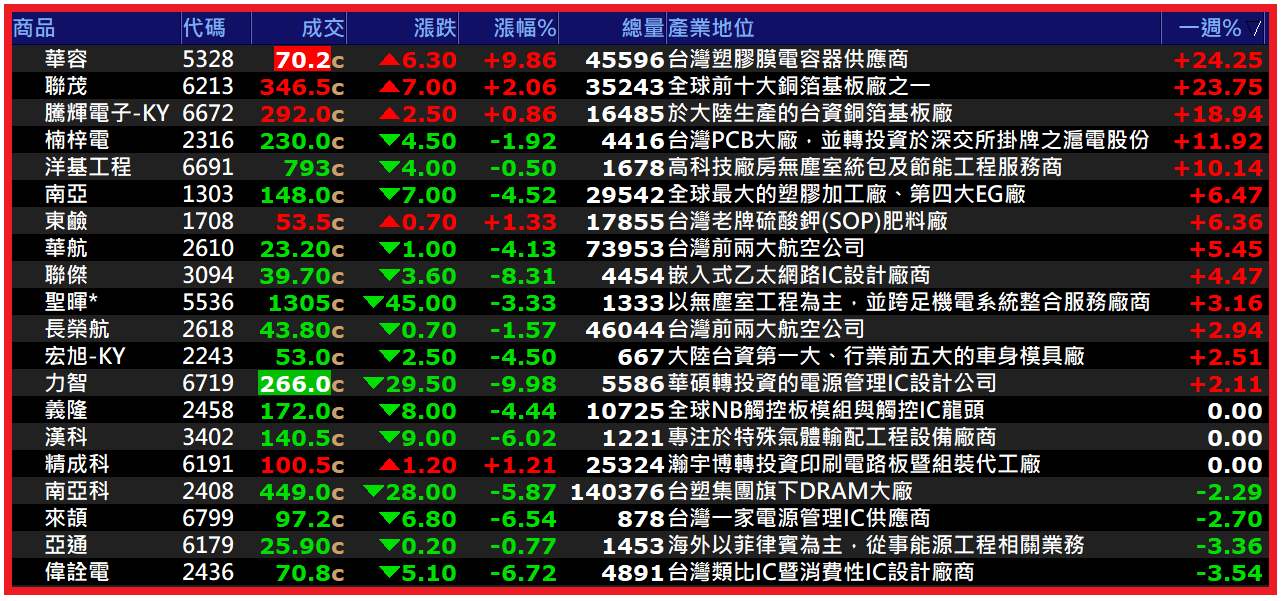 0809【AI大數據超級Excel表、5年殖利率】VIP 專屬