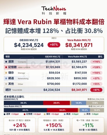 【產業戰報】0809假日不休息隊長當週盤勢解析