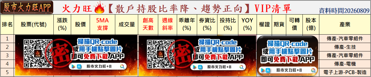 主力動向🔥8/9趨勢分析：東和鋼鐵、磐儀及威強電誰最有戲?