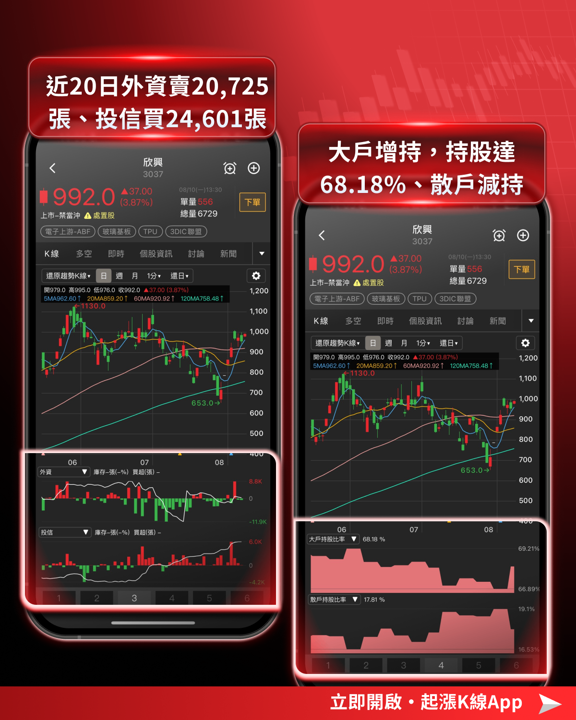 載板營收集體炸裂！金像電首破百億、欣興景碩連月創高