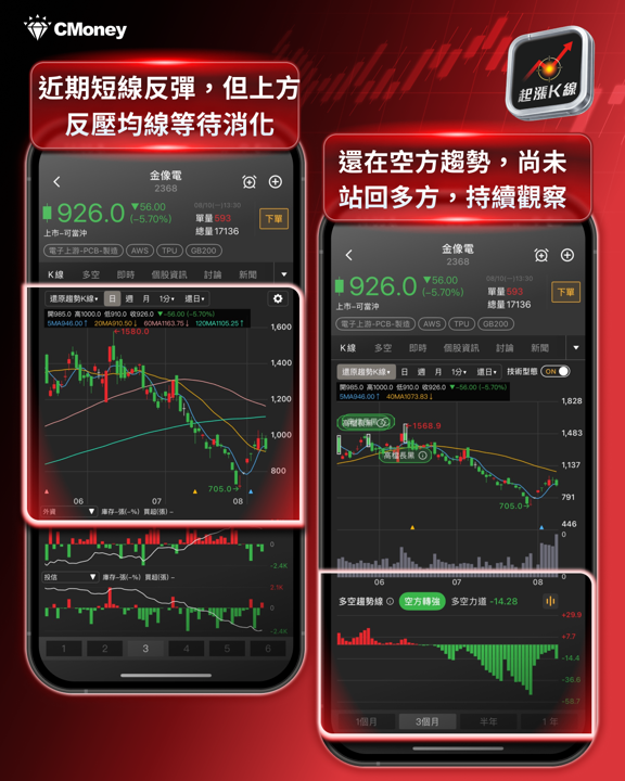 載板營收集體炸裂！金像電首破百億、欣興景碩連月創高