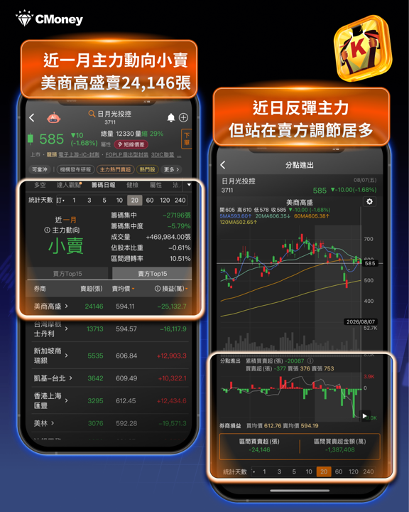 非農爆冷點燃全球股市:從總經事件看台股AI供應鏈三雄