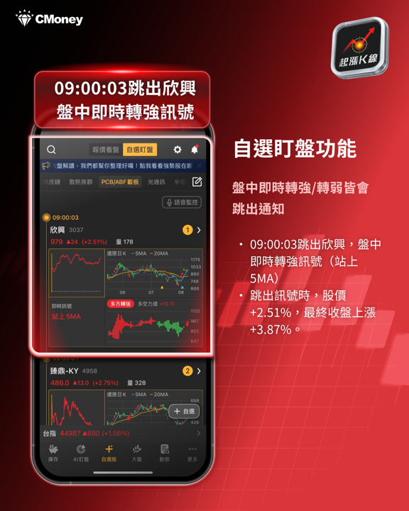 載板營收集體炸裂！金像電首破百億、欣興景碩連月創高
