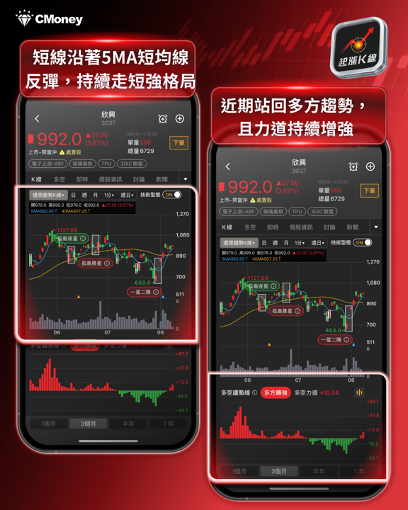 載板營收集體炸裂！金像電首破百億、欣興景碩連月創高