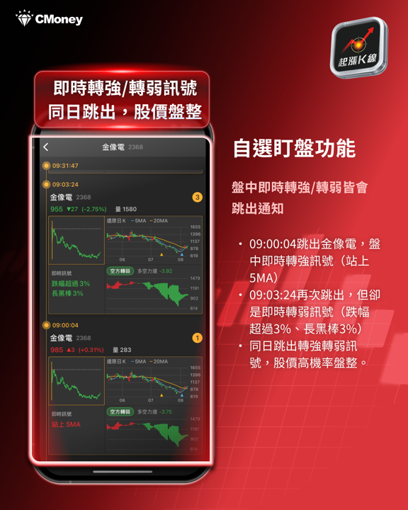 載板營收集體炸裂！金像電首破百億、欣興景碩連月創高