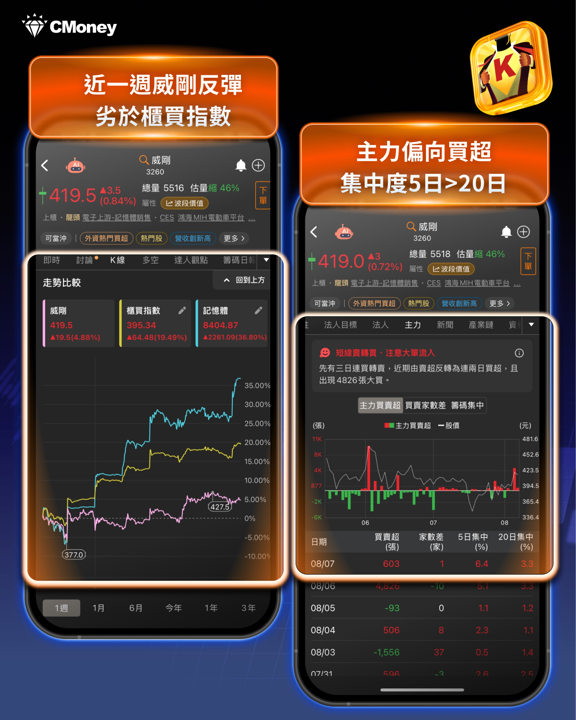 蘋果測試CXMT記憶體,AI缺貨潮如何改寫台股記憶體族群的投資邏輯?