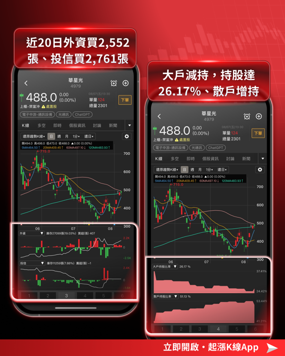 【產業焦點】CPO量產、InP缺貨、FCC禁令三箭齊發!光通訊轉單商機誰受惠?