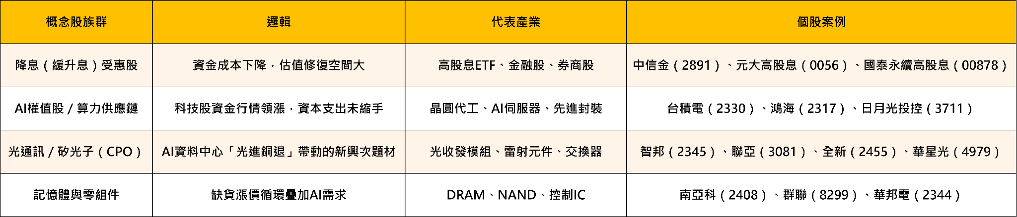 非農爆冷點燃全球股市:從總經事件看台股AI供應鏈三雄