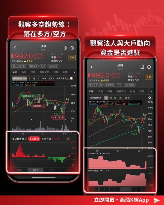 載板營收集體炸裂！金像電首破百億、欣興景碩連月創高