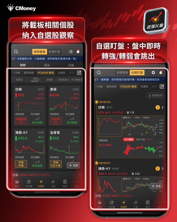 載板營收集體炸裂！金像電首破百億、欣興景碩連月創高