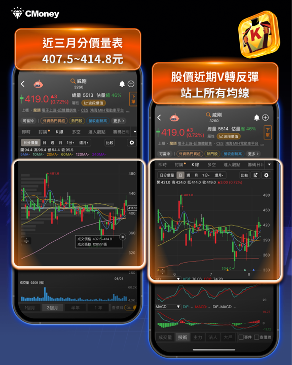 蘋果測試CXMT記憶體,AI缺貨潮如何改寫台股記憶體族群的投資邏輯?