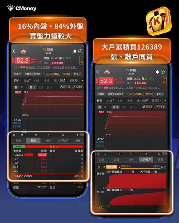 舊面板廠變身AI概念股?台積電傳購地擴廠，友達群創雙雙漲停