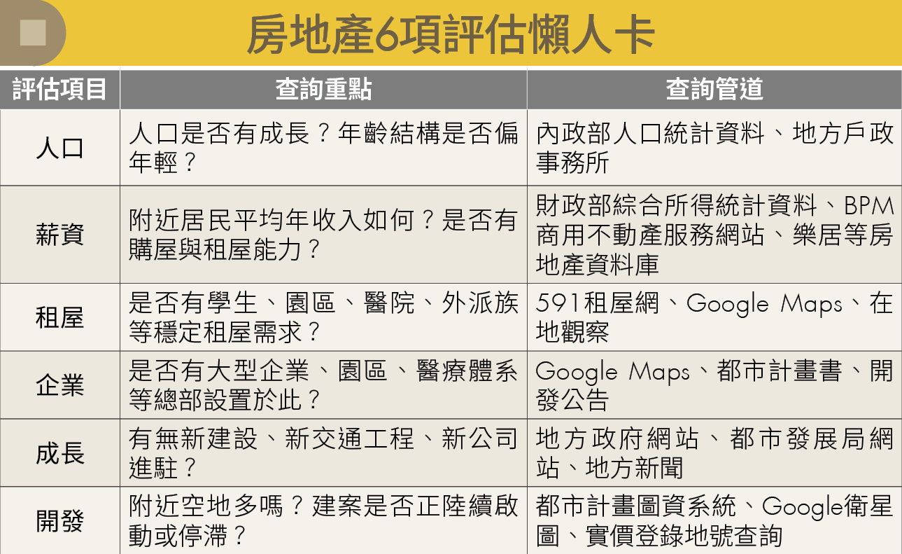 想靠自媒體賺錢？先通過3大考驗