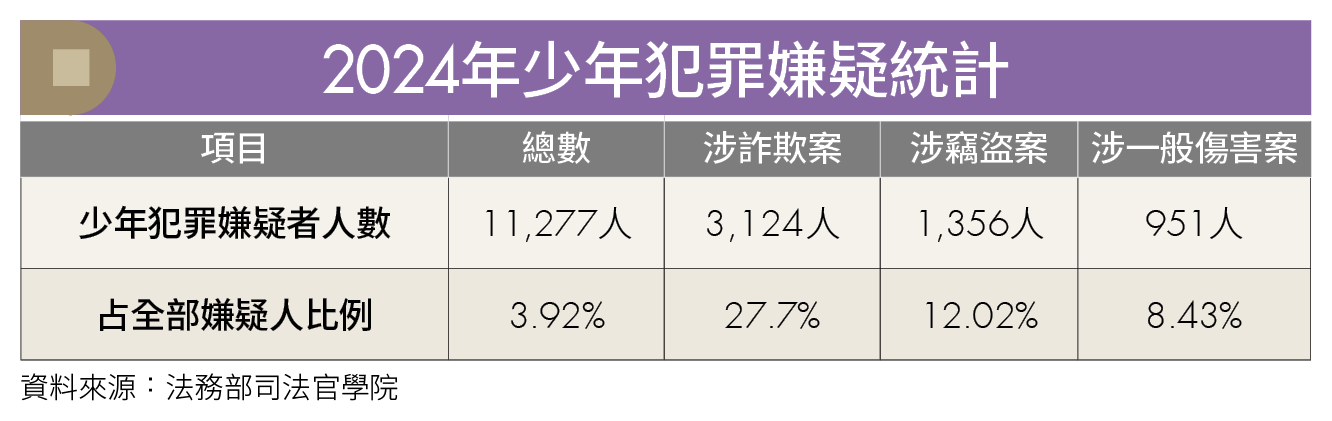 勞保、勞退試算懶人包② 想60歲退休怎麼領給付最划算？