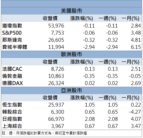AI電源需求持續升溫！光寶科(2301)股價創新高！
